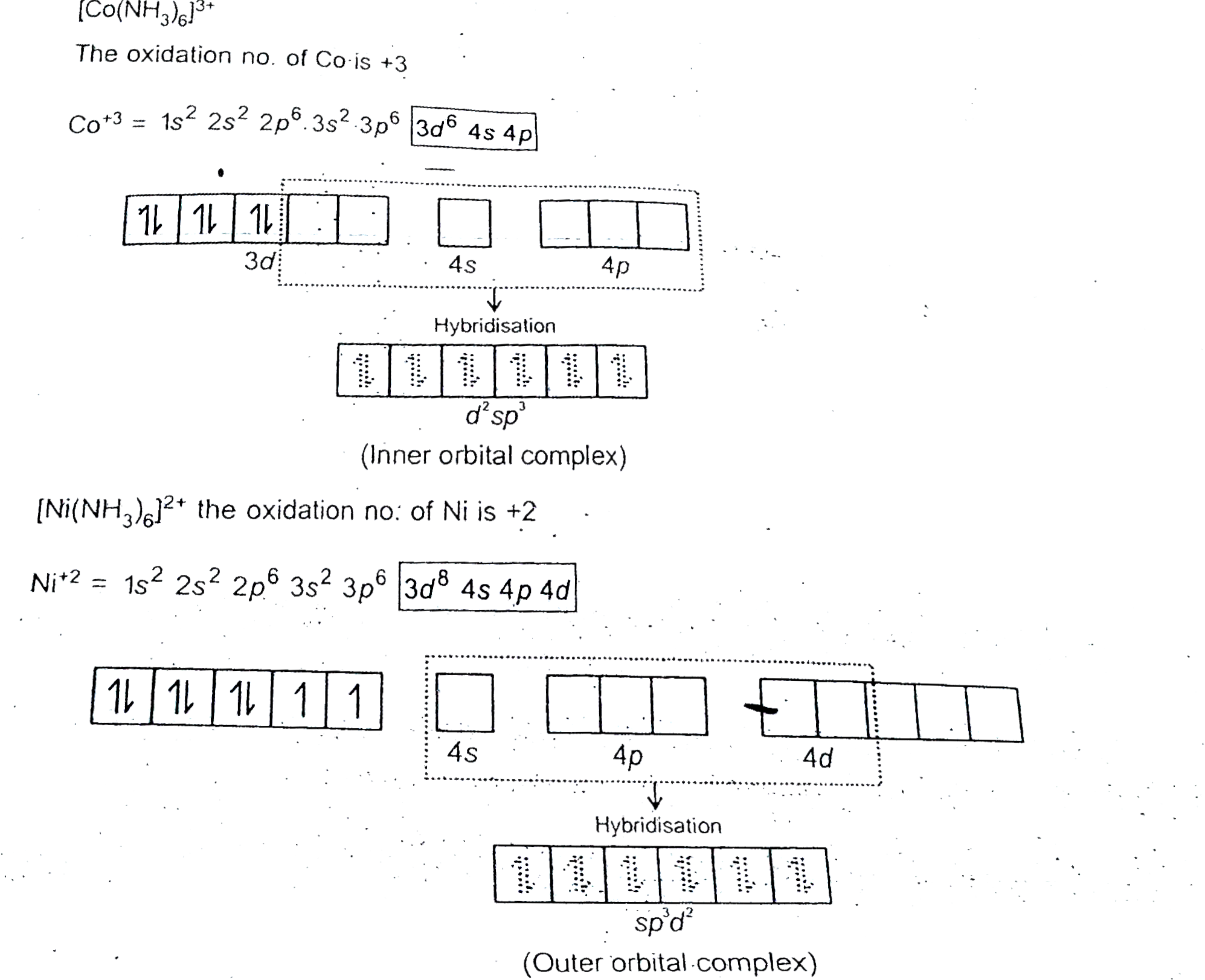 Explain Co NH 3 6 3 Is An Inner Orbital Complex Whereas Ni NH 