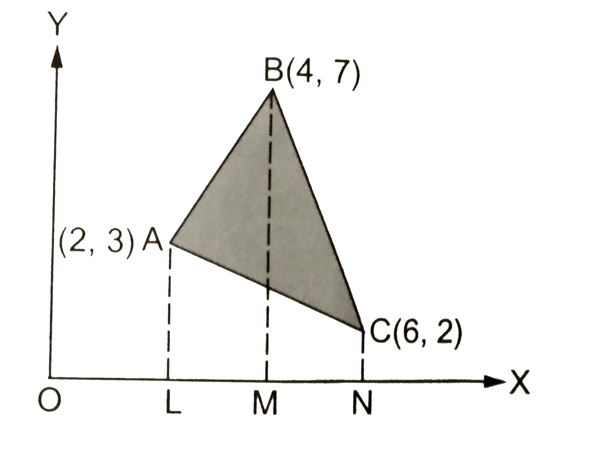 using-integration-find-the-area-of-deltaabc-whose-vertices-are-a-2