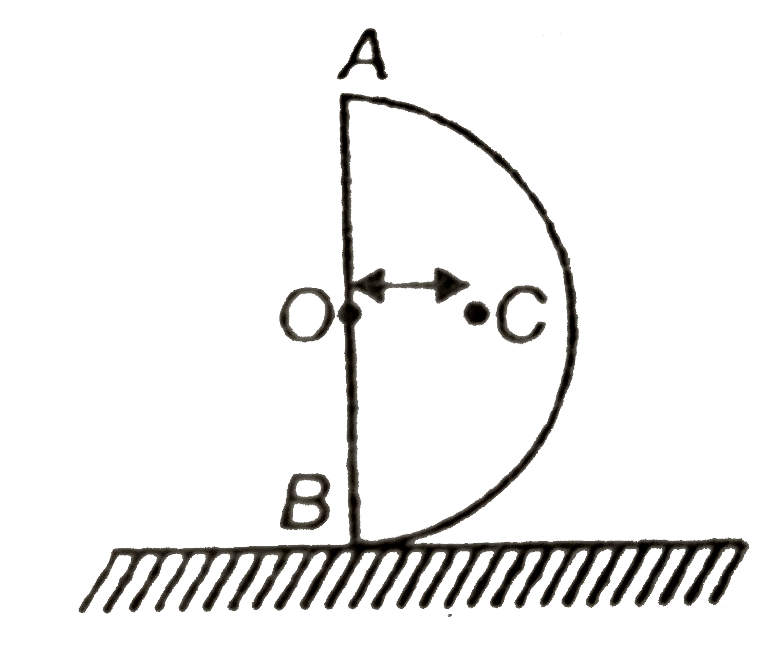 A semicircle disc of mass `M` and radius `R` is held on a rough