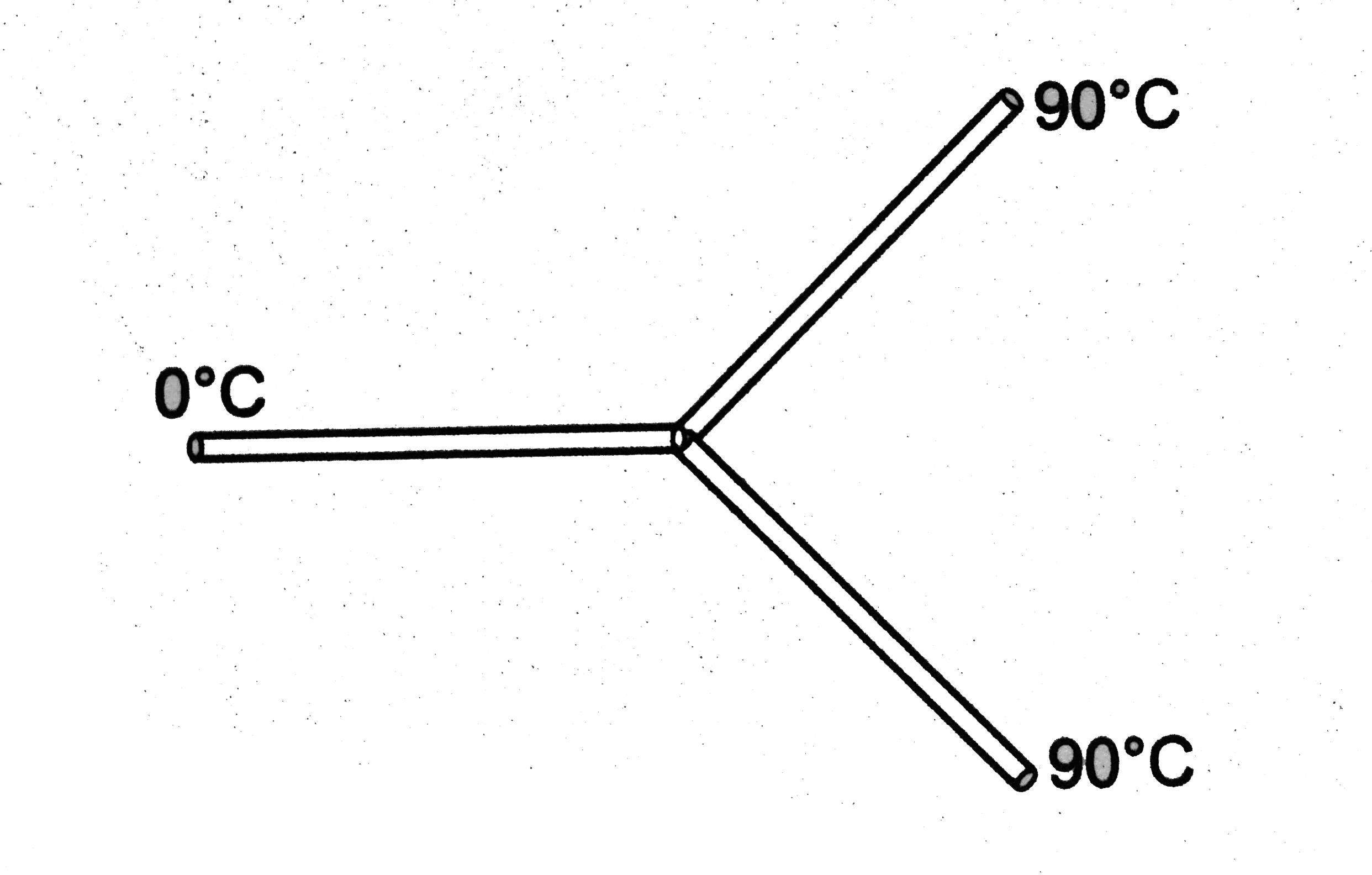 Three rods made of the same material and having the same crosssection