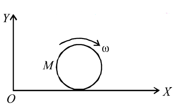 A Disc Of Mass M And Radius R Is Rolling With Angular Speed omega On 