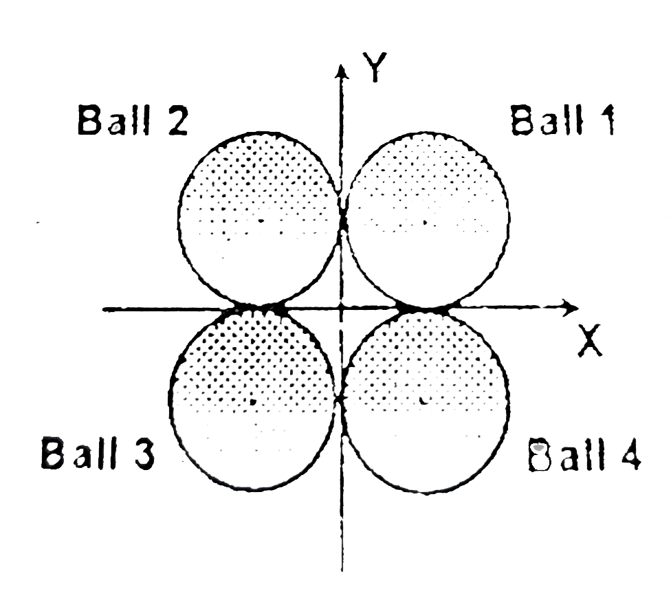 `4` identical balls of radius `R` and mass `m` are lying a gravity free