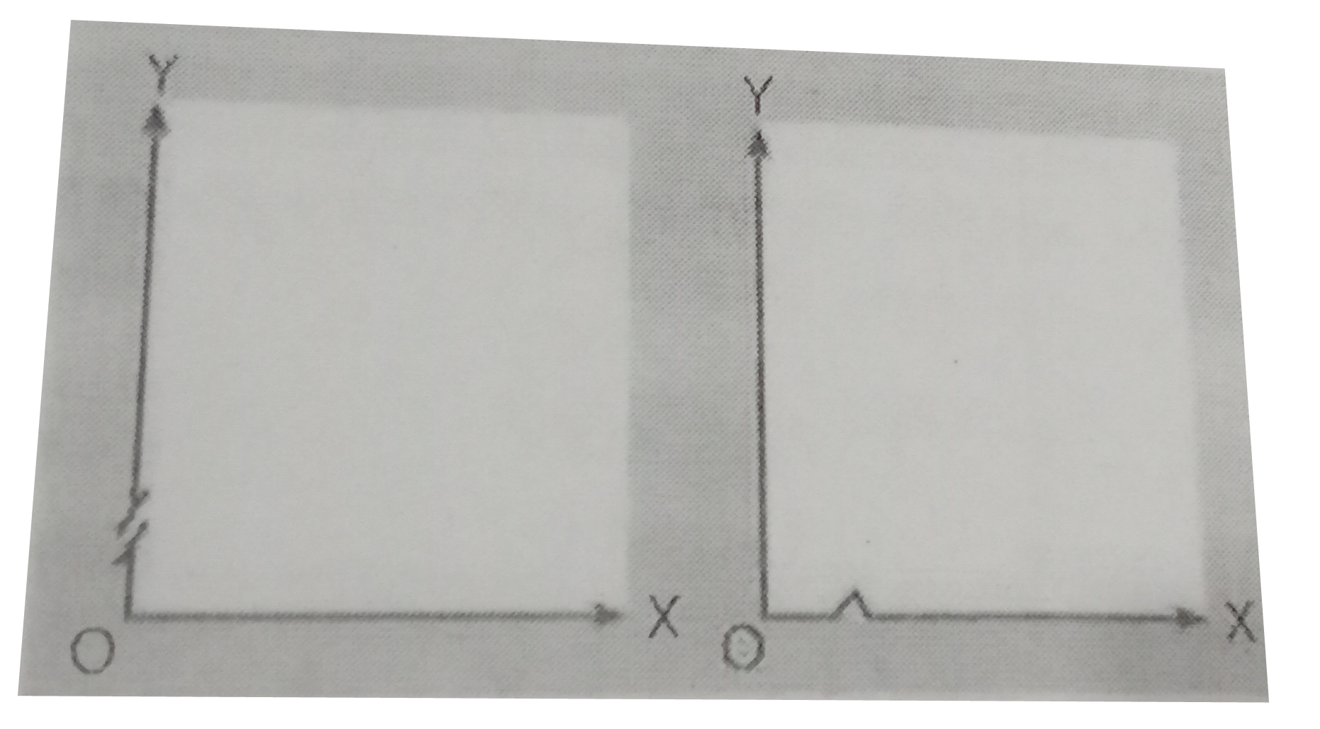 What is false base line? - Sarthaks eConnect | Largest Online Education ...