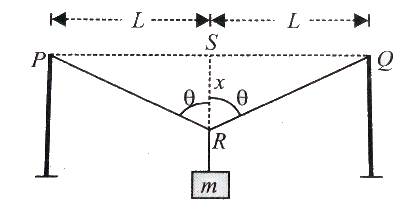 A mild steel wire of length `1.0m` and cross sectional area `2L` is