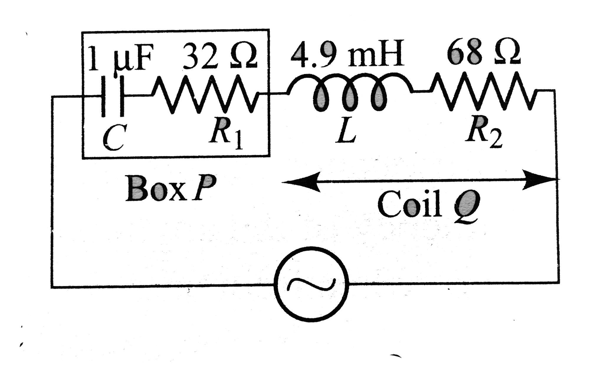 A box P and a coil Q are connected in series with an ac source of