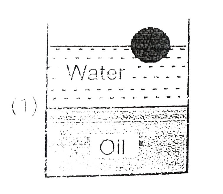 A ball is made of a material of density `rho` where `rho_(oil