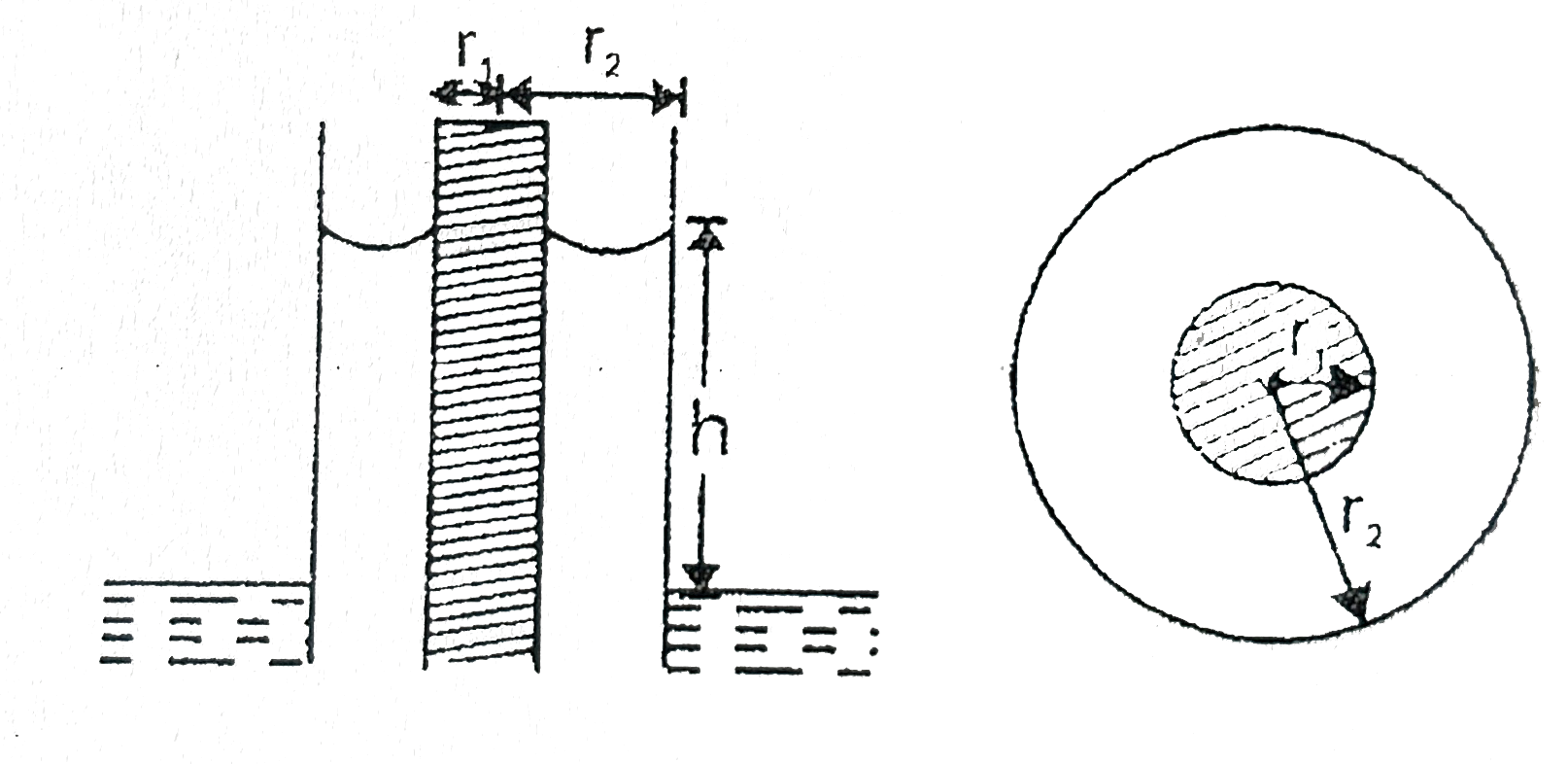 A thin capillary of inner radius `r_(1)` and outer radius `r_(2)` (The