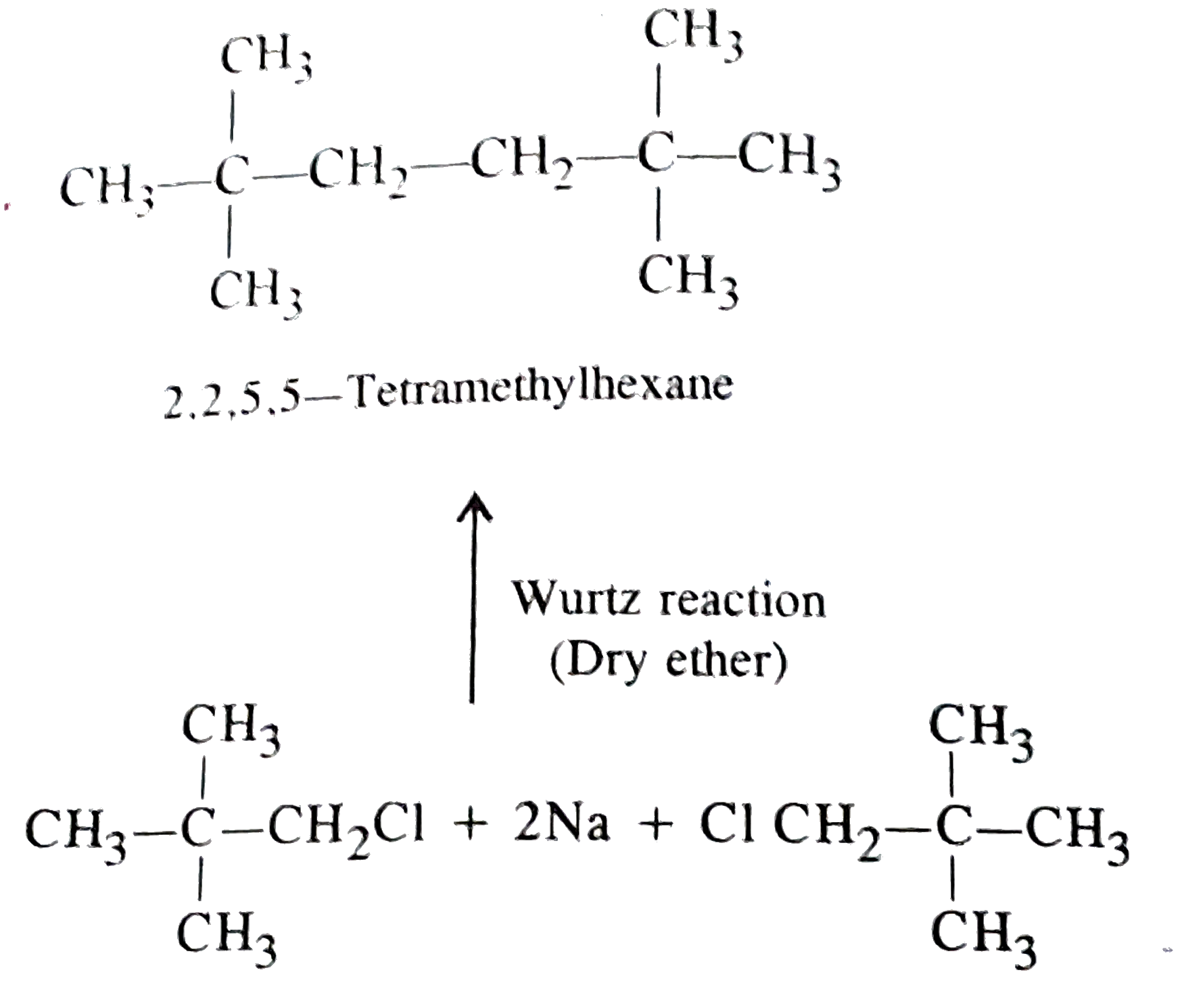 an-alkyl-halide-on-reaction-with-sodium-in-the-presence-of-ether-gives