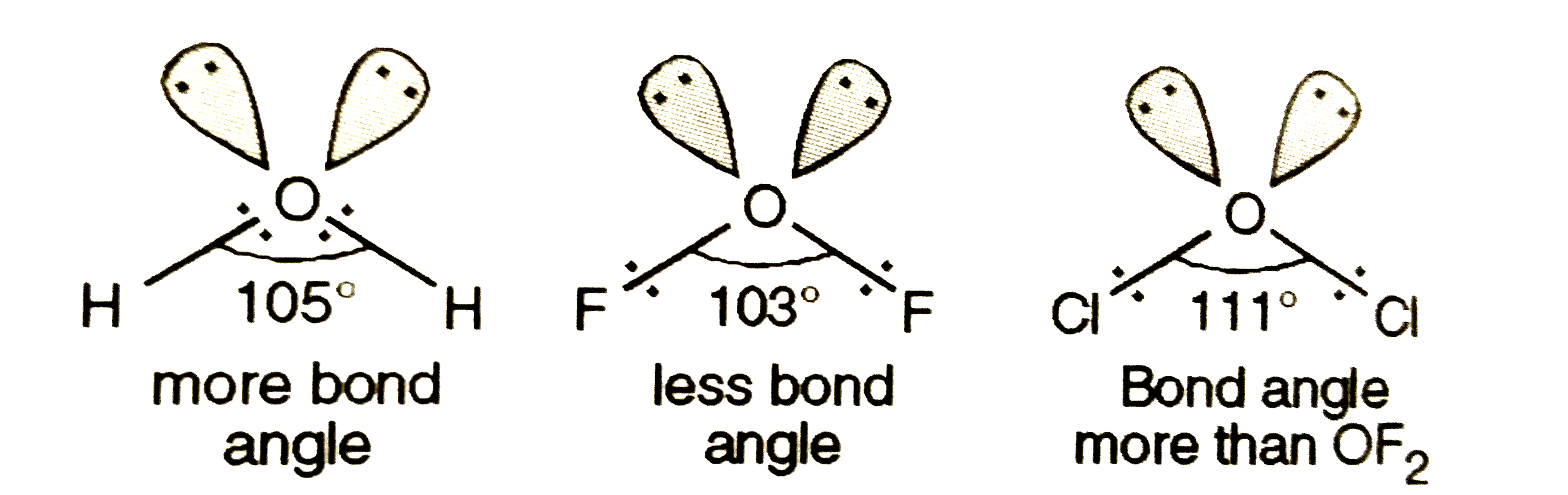 Which of the following sequence represents the correct increasing order