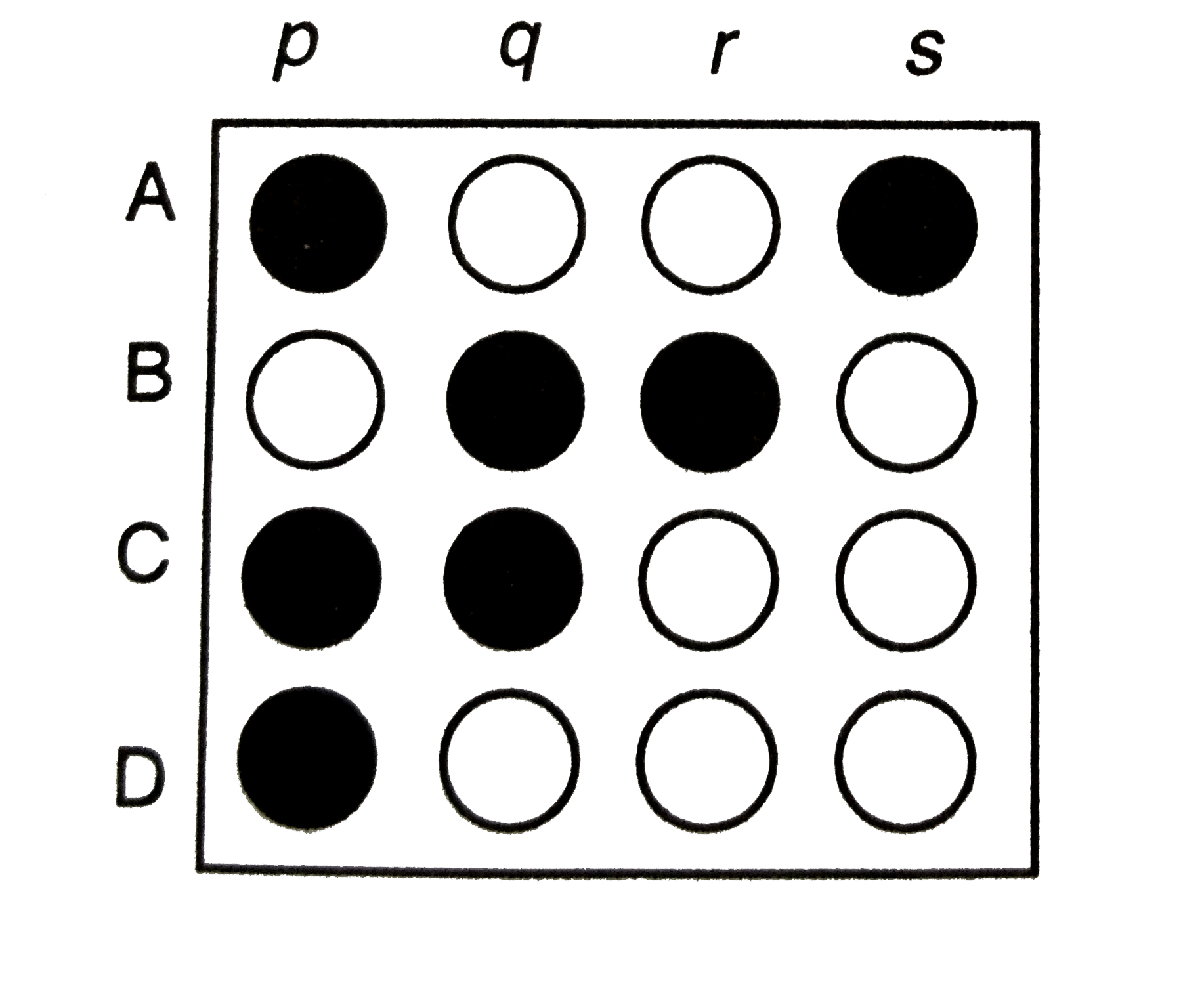 Here Each Question Contains Statements Given In Two Columns Which Have
