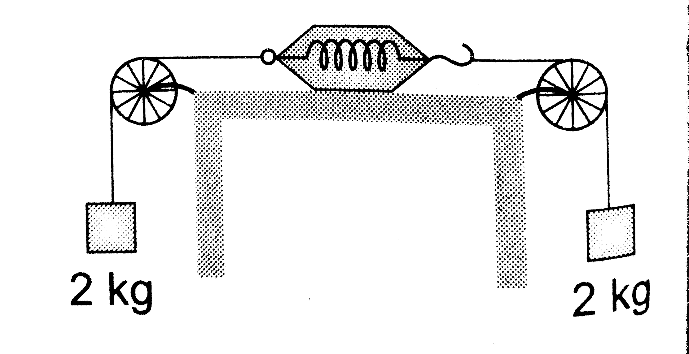 As shown in the figure, two equal masses each of `2kg` are suspended