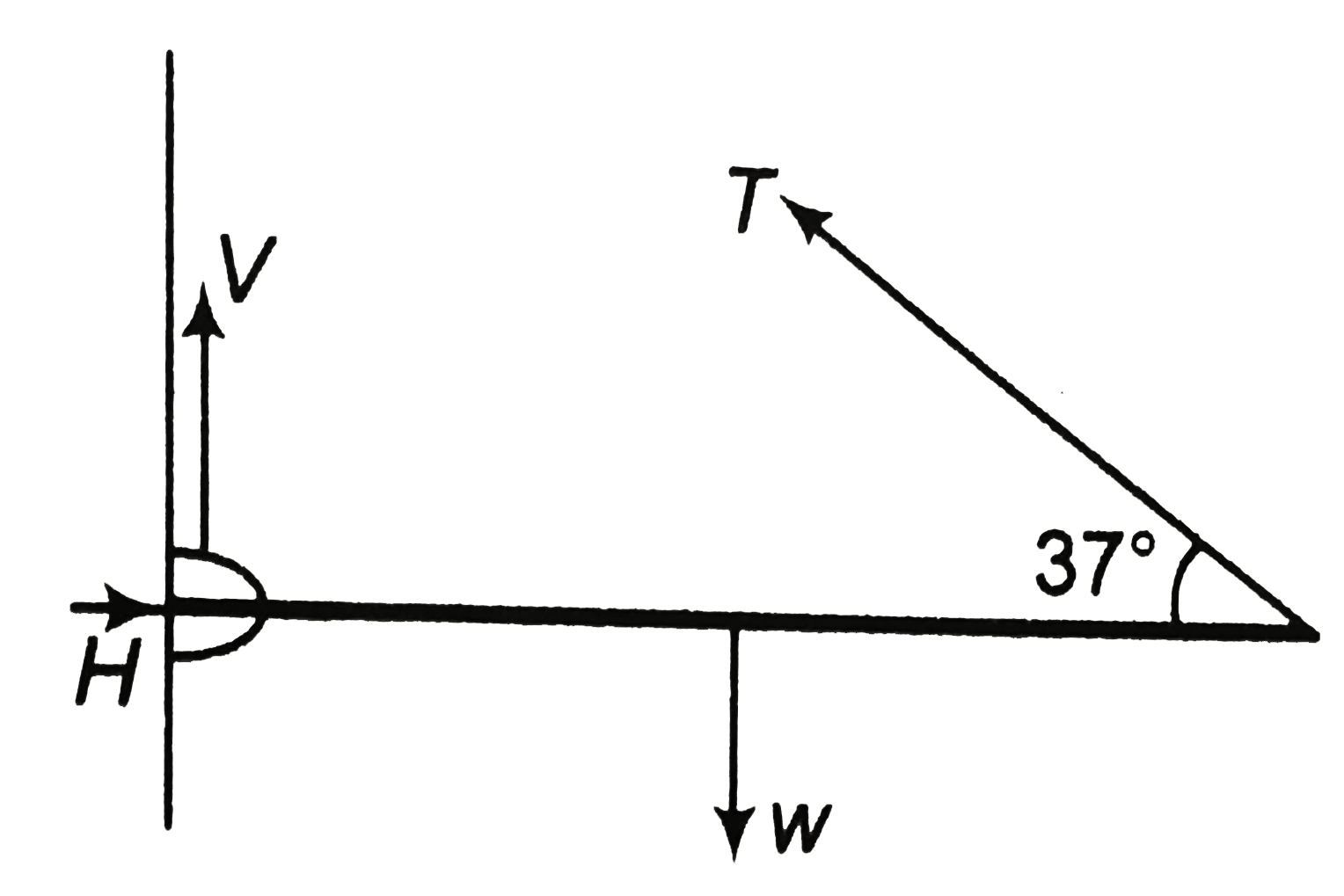 The rod shown in figure has a mass of `2kg` and length `4m`. In