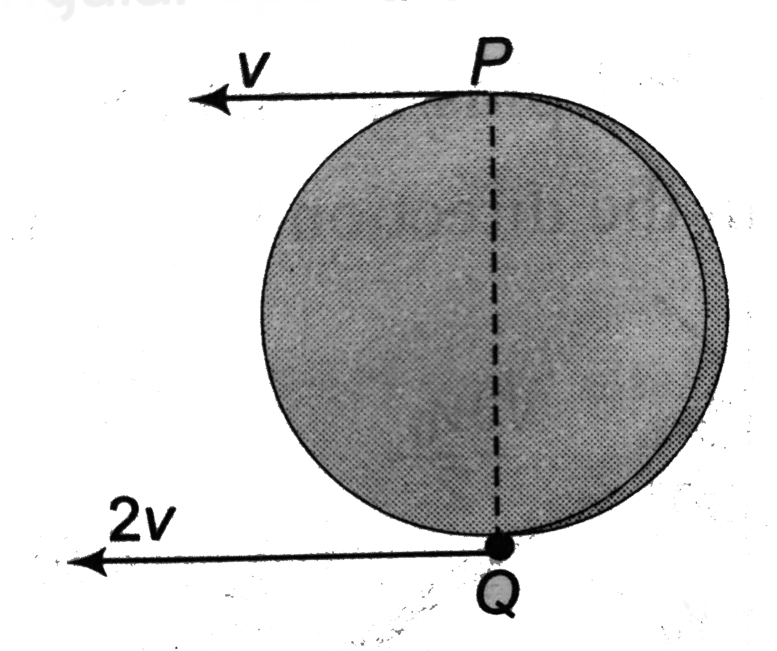 Two Point P And Q Diametrically Opposite On A Disc Of Radius R Have Linear Velocities V And 2v 