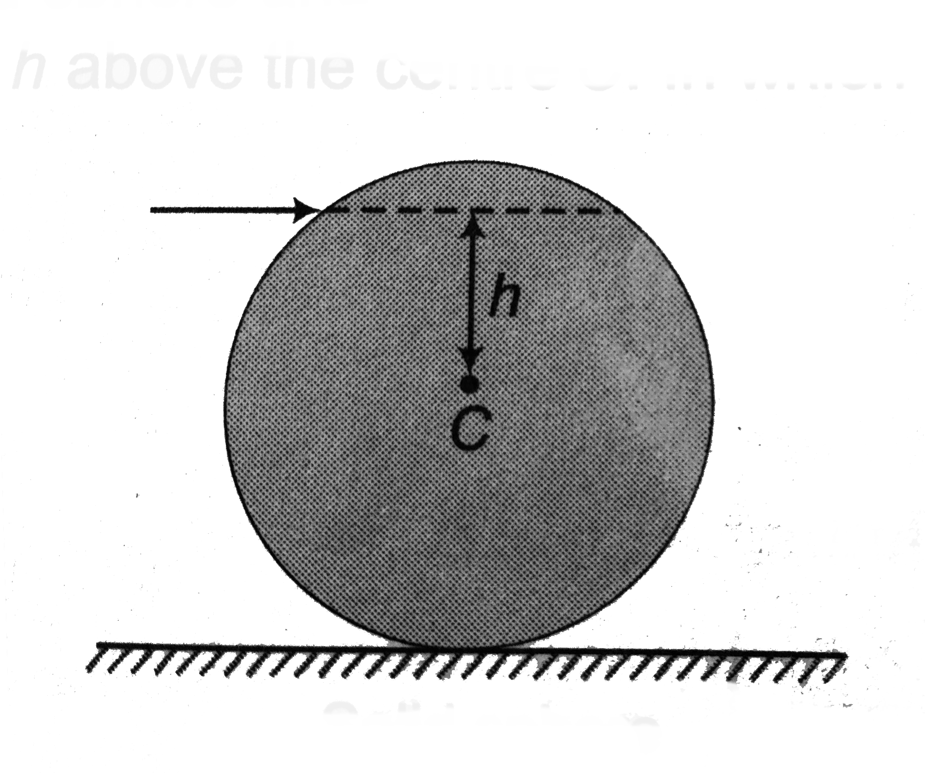 A solid sphere and a hollow sphere both of same mass and same radius