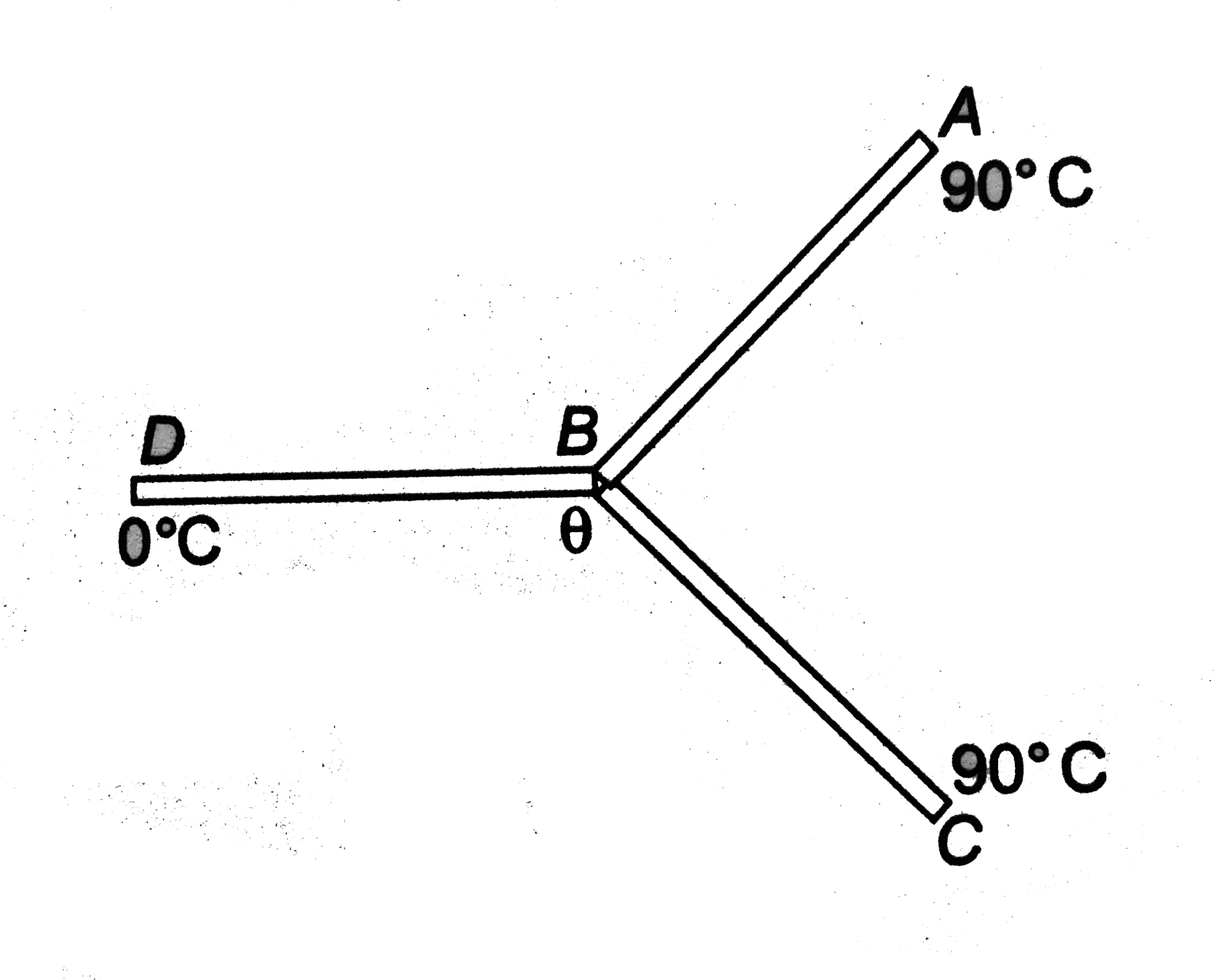 Three rods made of the same material and having the same crosssection
