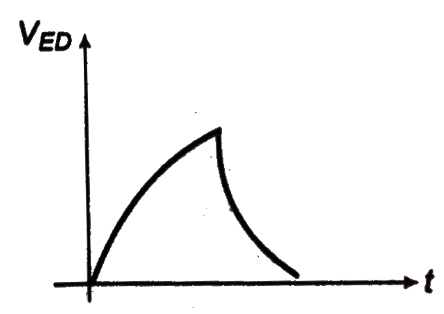 In the above problem if given graph is between `V_(AB)` and time. Then plot  graph between `V_(ED)` and time. - Sarthaks eConnect | Largest Online  Education Community