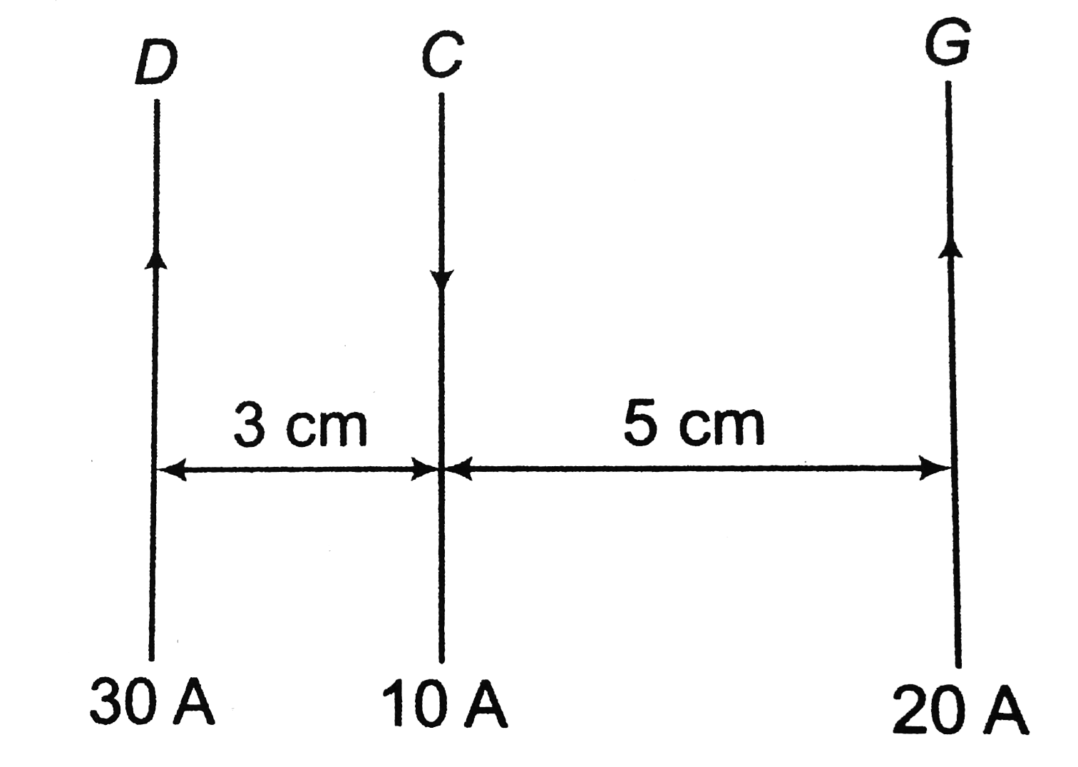 Consider three long straight parallel wire as shown in figure. Find the
