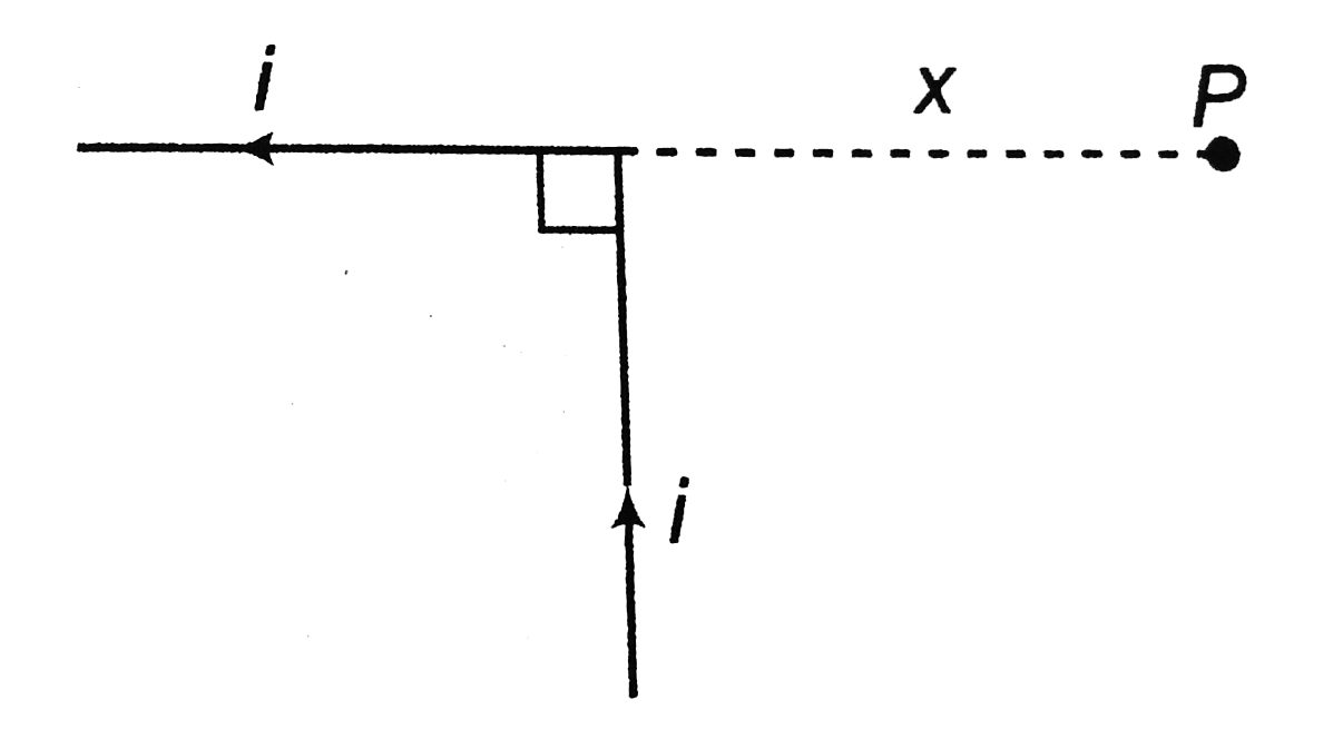 Determine the field at point `P` located a distance `x` from