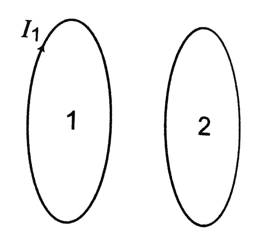 Two loops are facing each other as shown in Figure. State whether the loops  will attract each other or repel each other if current `I_1` is increased -  Sarthaks eConnect | Largest