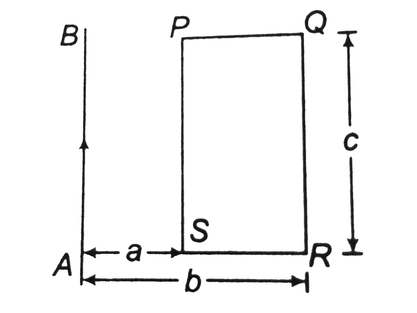 `AB` is an infinitely long wire placed in the plane of rectangular coil of dimension as shon in