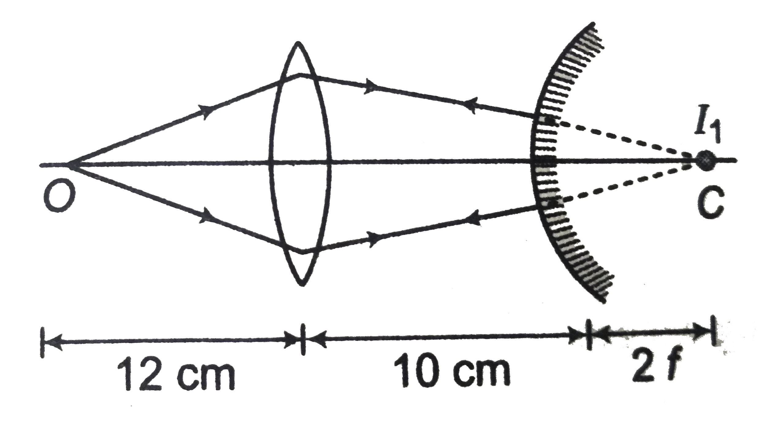 A point object is placed at a distance of `12 cm` from a convex lens of