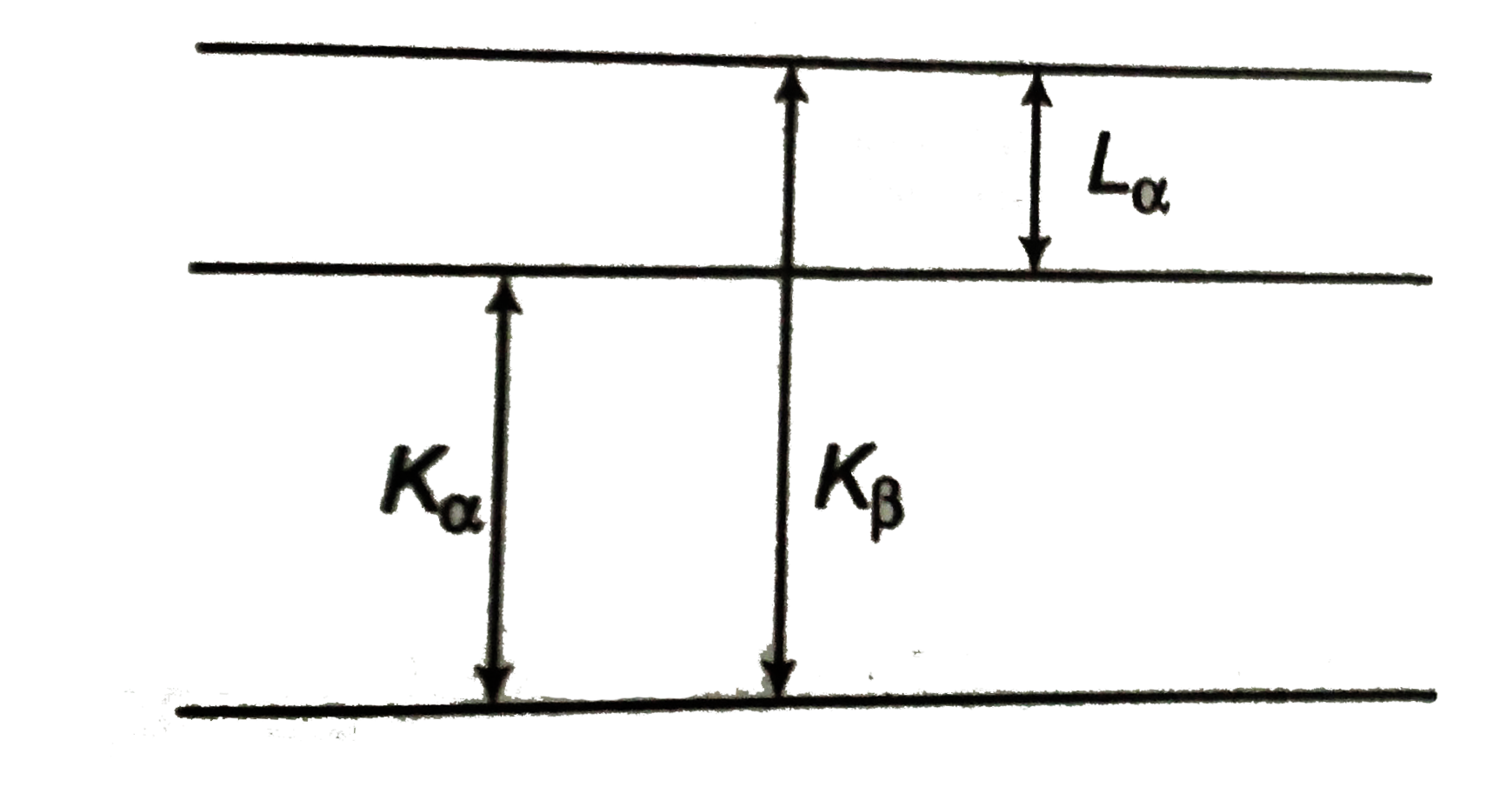 The frquencies of `K_alpha, K_beta` and `L_alpha` Xrays of a materail are `gamma_1, gamma_2 and