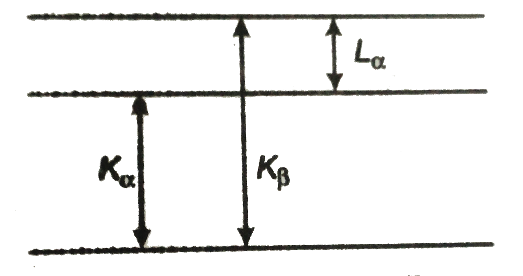 For a given element the wavelength of the `K_alpha` line is 0.71 nm and of the `K_beta` line