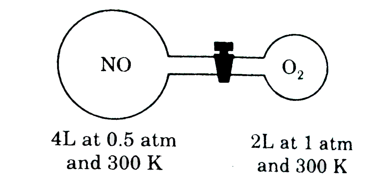 Nitric oxide (NO) reacts with molecular oxygen as follows `2NO(g)+O_(2