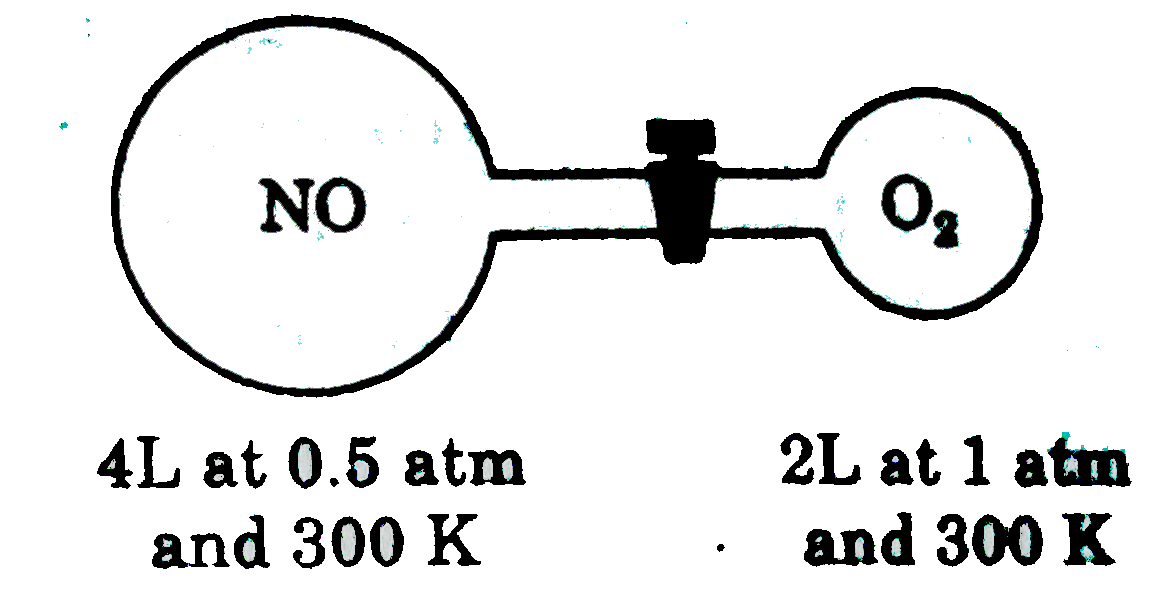 Nitric oxide (NO) reacts with molecular oxygen as follows `2NO(g)+O_(2