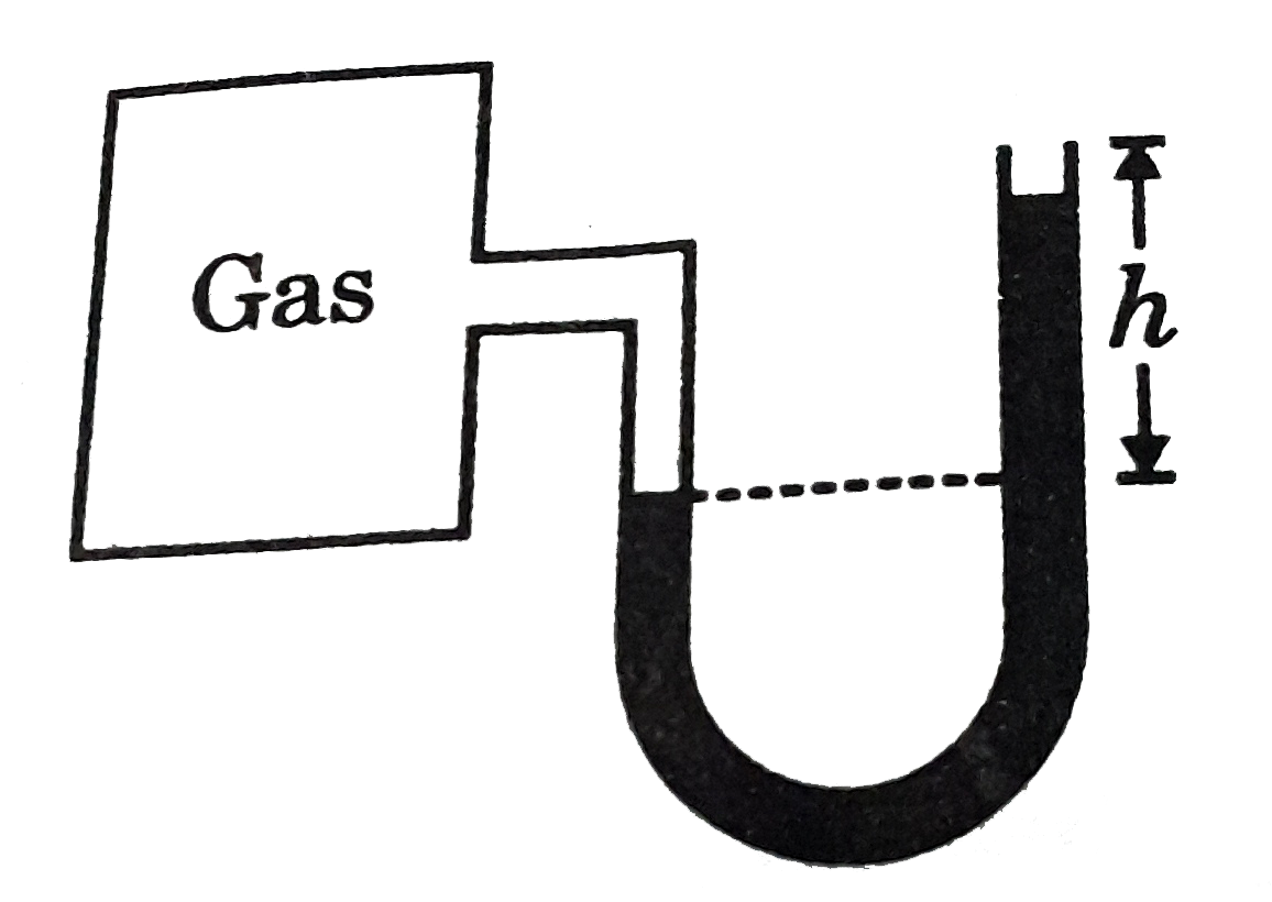 If the gas in container gas pressure 77 cm of Hg, then calculate the
