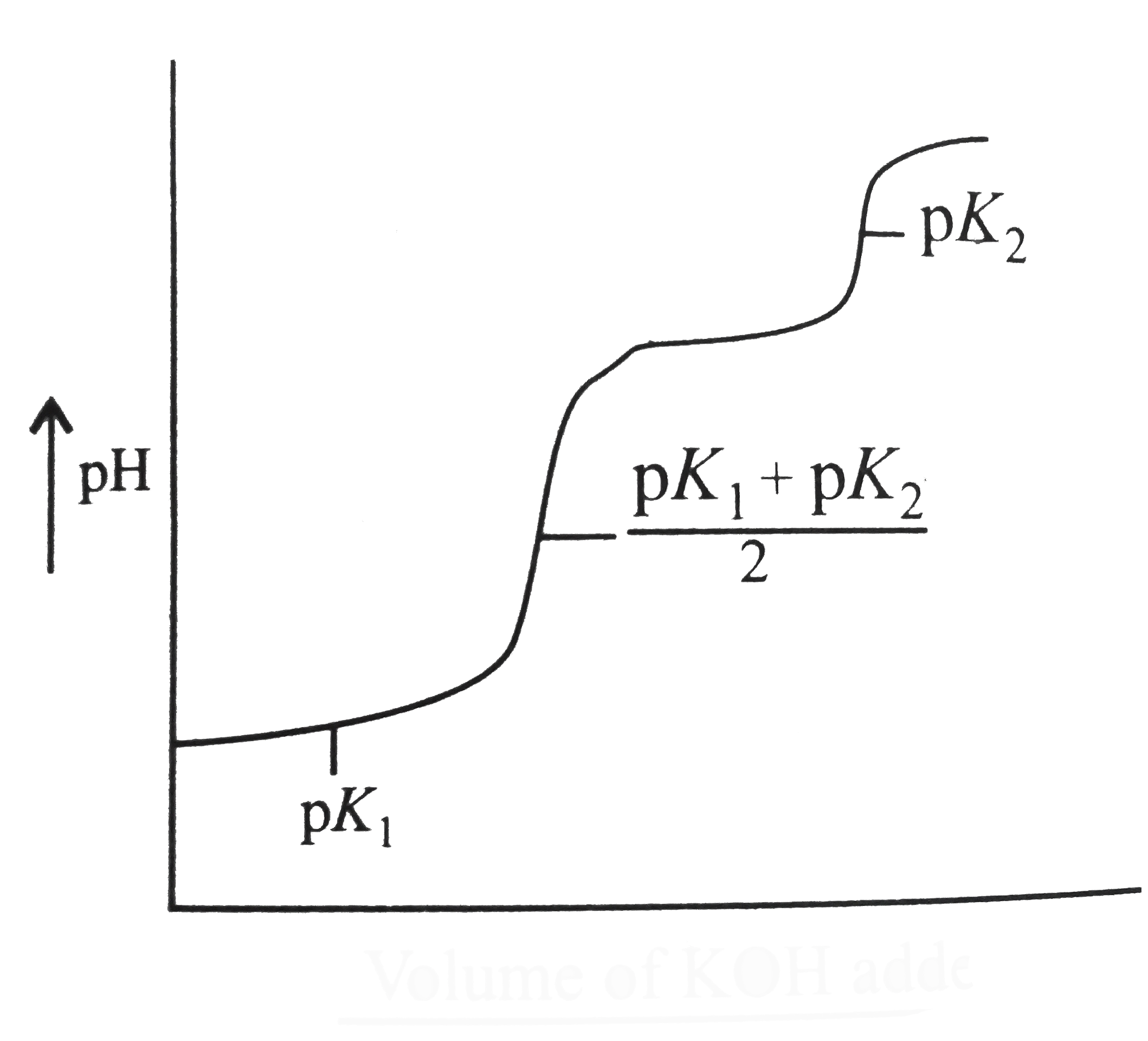 In acidbase titration react rapidly to neutralise each other