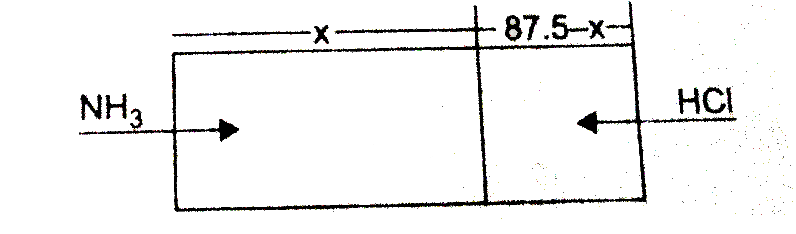When two cotton plugs, one moistened with ammonia and the other with