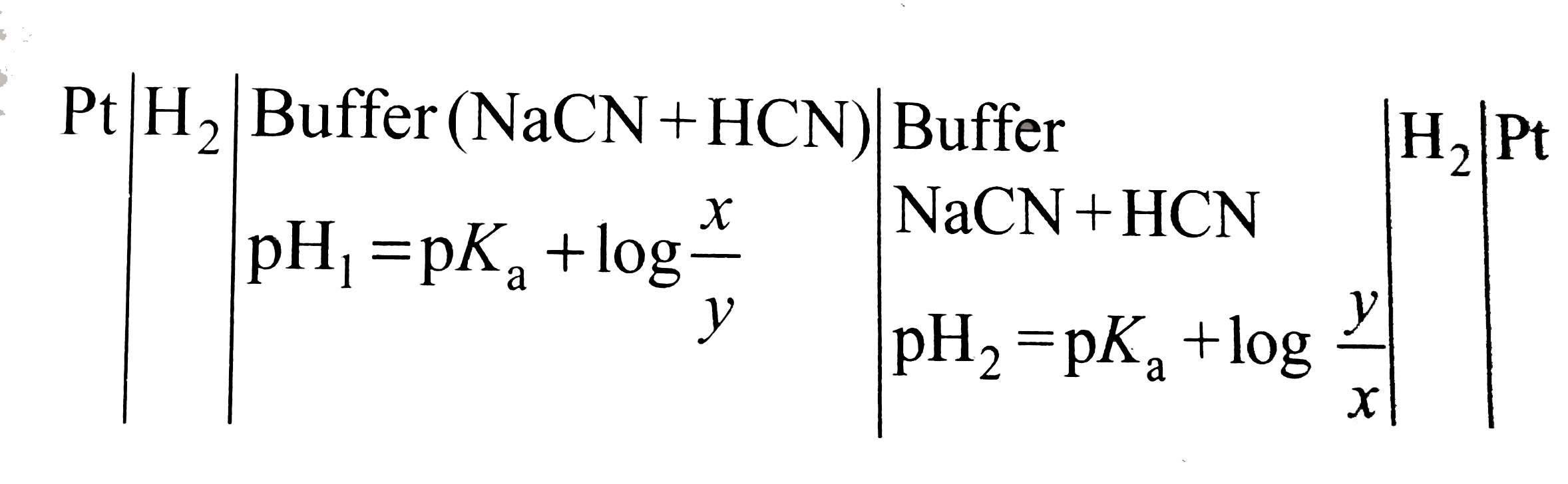 A hydrogen electrode placed in a buffer solution of sodium cyanide and