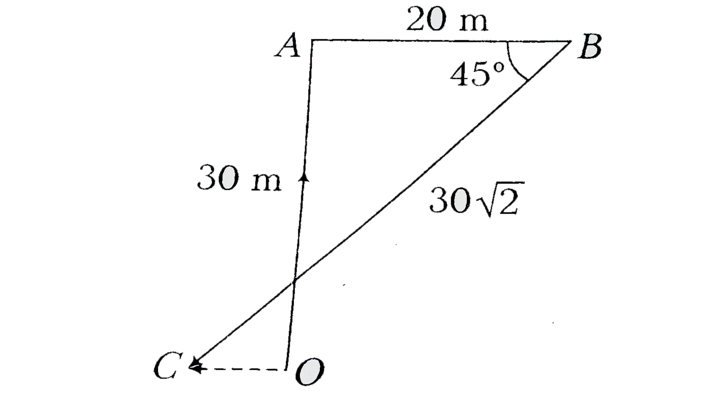a-person-moves-30-m-north-then-20-m-towards-east-and-finally