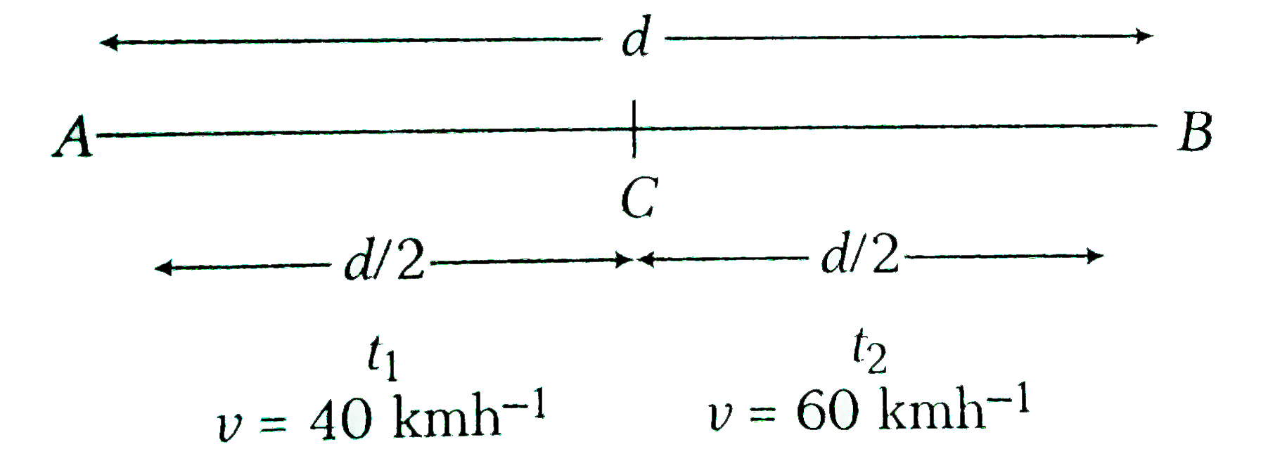 A car covers the first half of the distance between two places at a