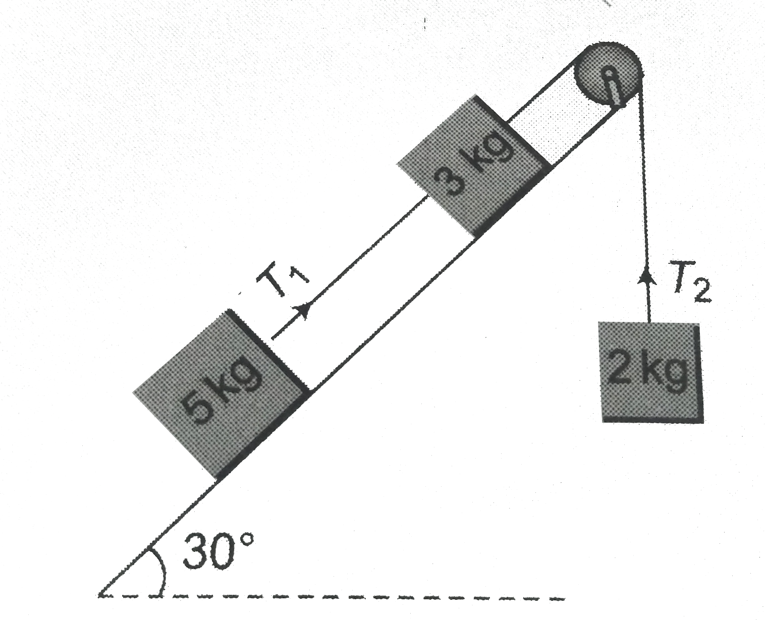 In the arrangement shown, inclined plane is smooth, strings and pulleys