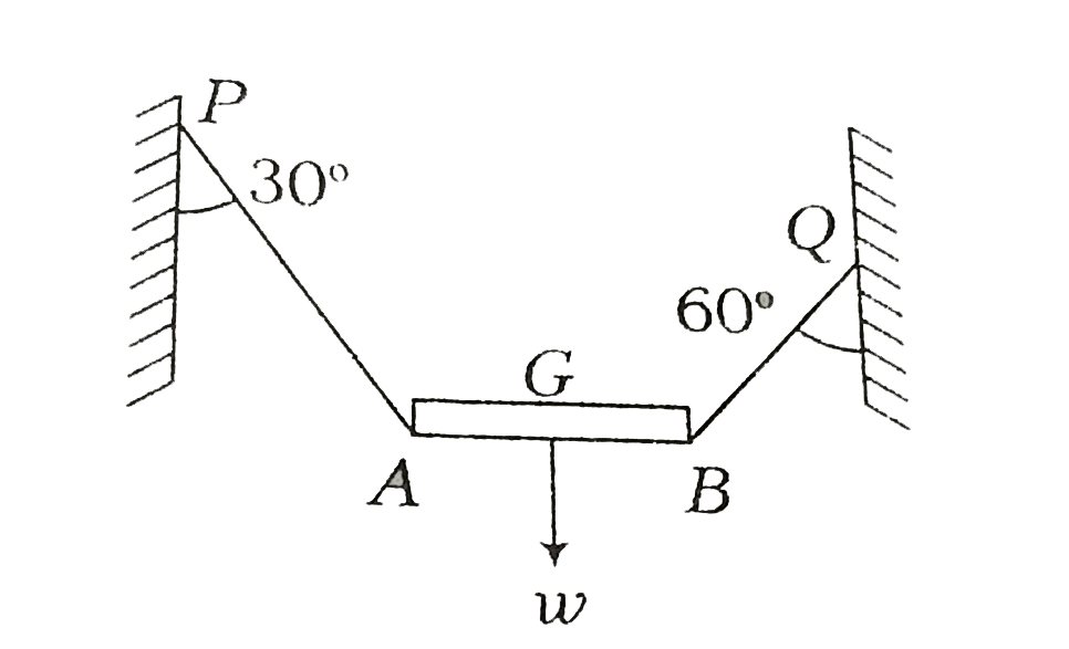 A nonuniform rod AB of weight w is supported horizontally in a