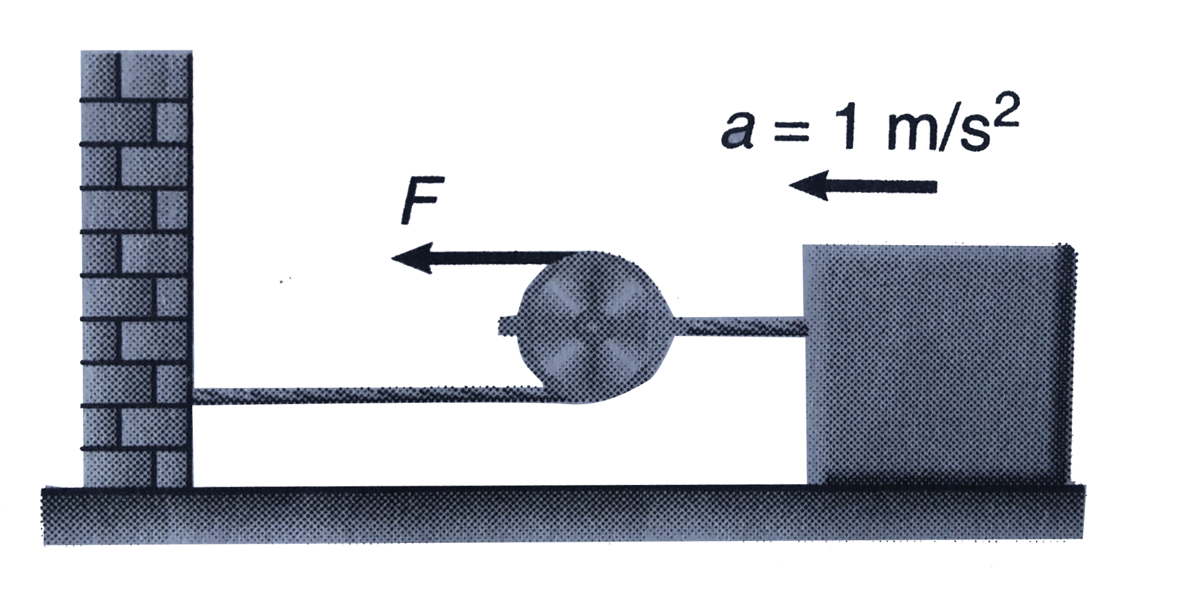 A block of mass `200kg` is set into motion on a frictionless