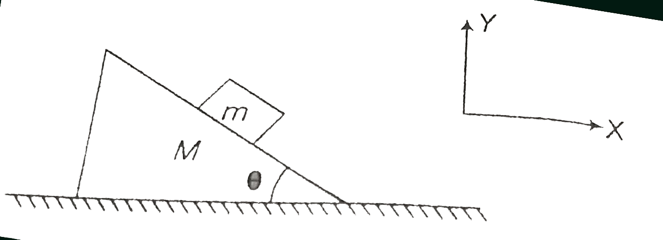 In The Given Arrangement All Surfaces Are Smooth Consider the shown arrangement. Assume all surfaces to be smooth. If N