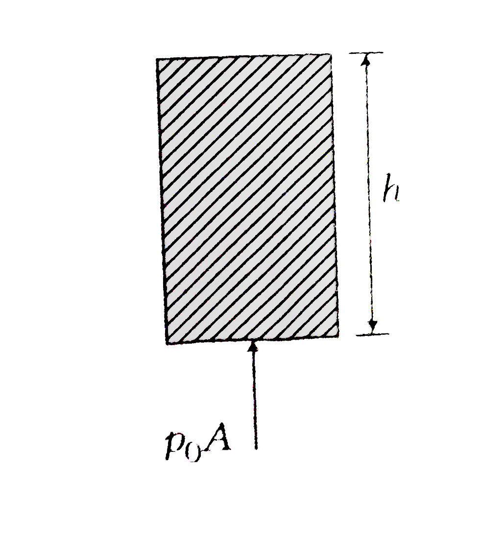A Barometer Kept In An Elevator Reads 76 Cm A barometer kept in an elevator reads 76 cm when it is at rest. If the