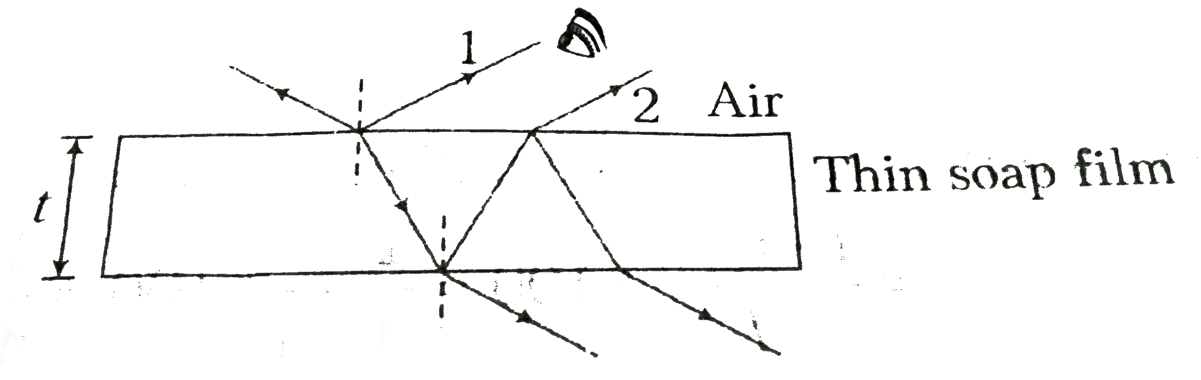 Colours of thin soap bubbles are due to Sarthaks eConnect Largest
