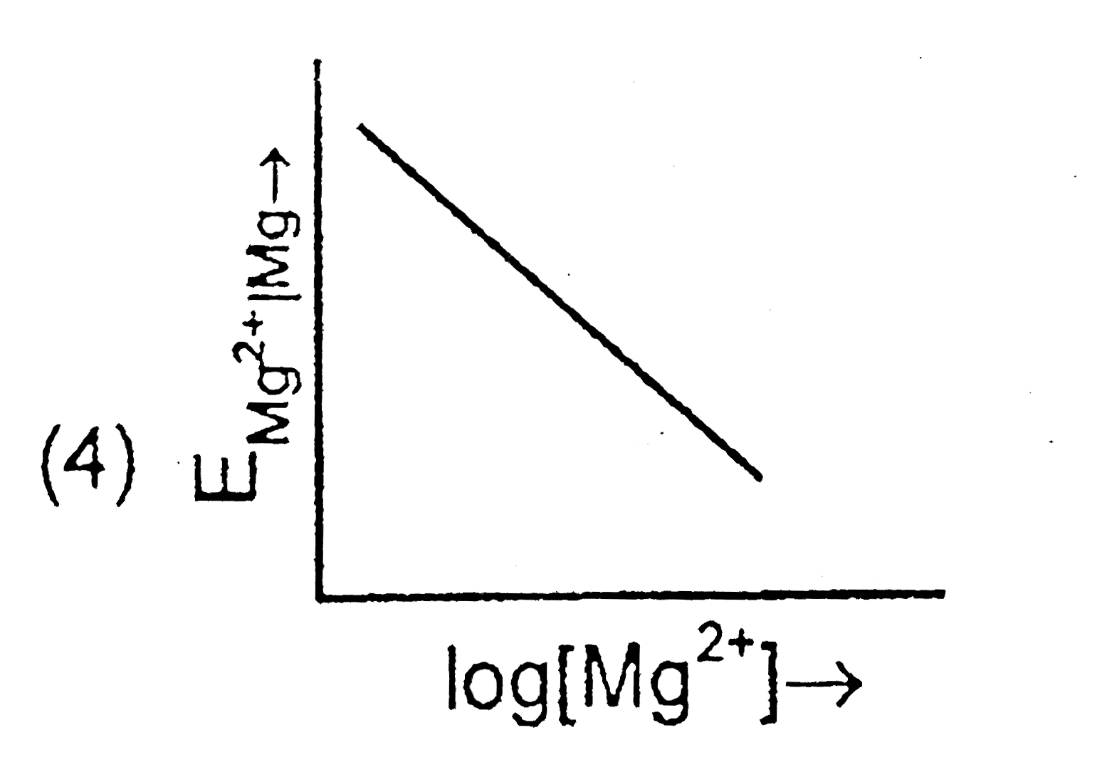 Electrode potential for `Mg` electrode varies according to the equation