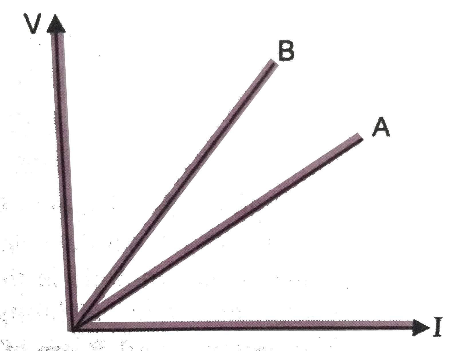 The `VI` graphs of parallel and series combinations of two metallic