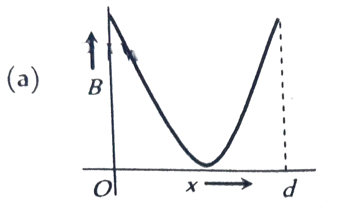 Two parallel beams of protons and electrons, carrying equal currents ...