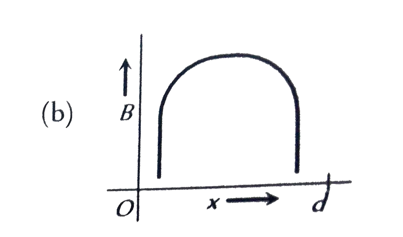 Two parallel beams of protons and electrons, carrying equal currents ...