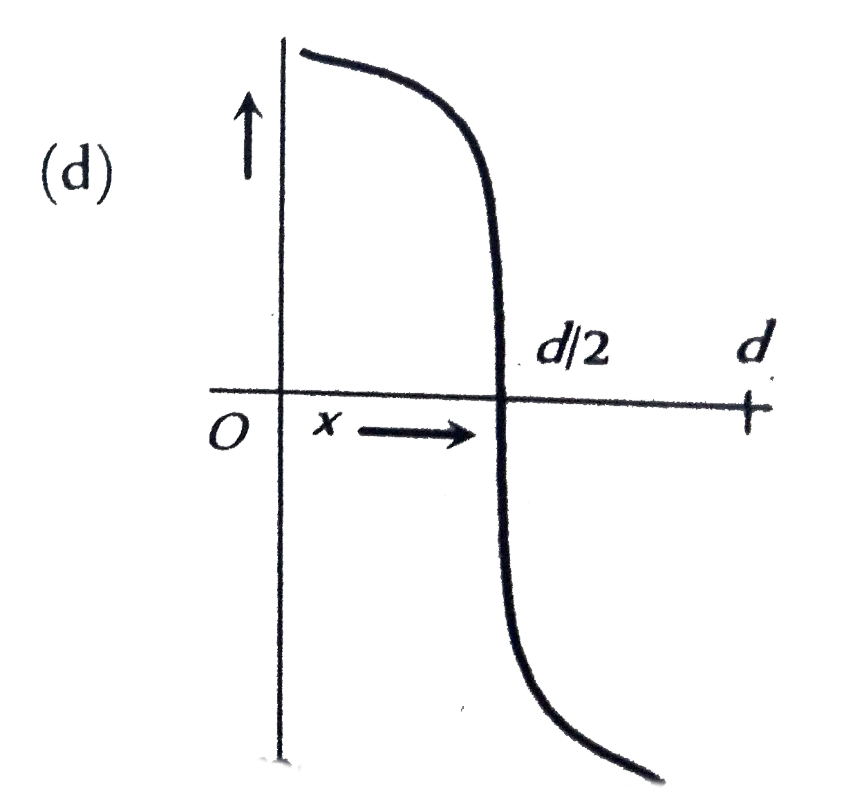 Two parallel beams of protons and electrons, carrying equal currents ...