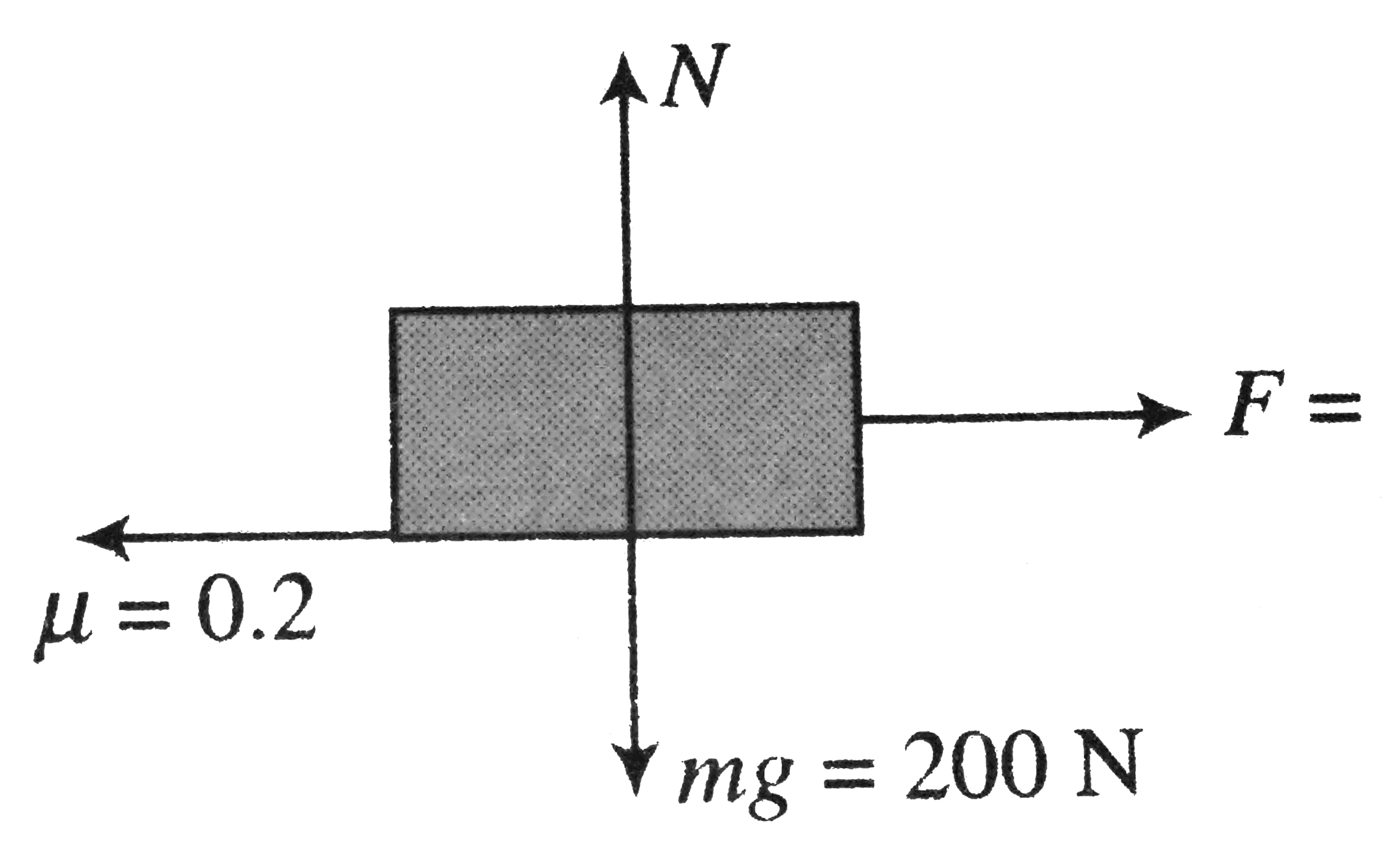a-force-of-10n-is-acting-on-a-block-of-20kg-on-horizontal-surface
