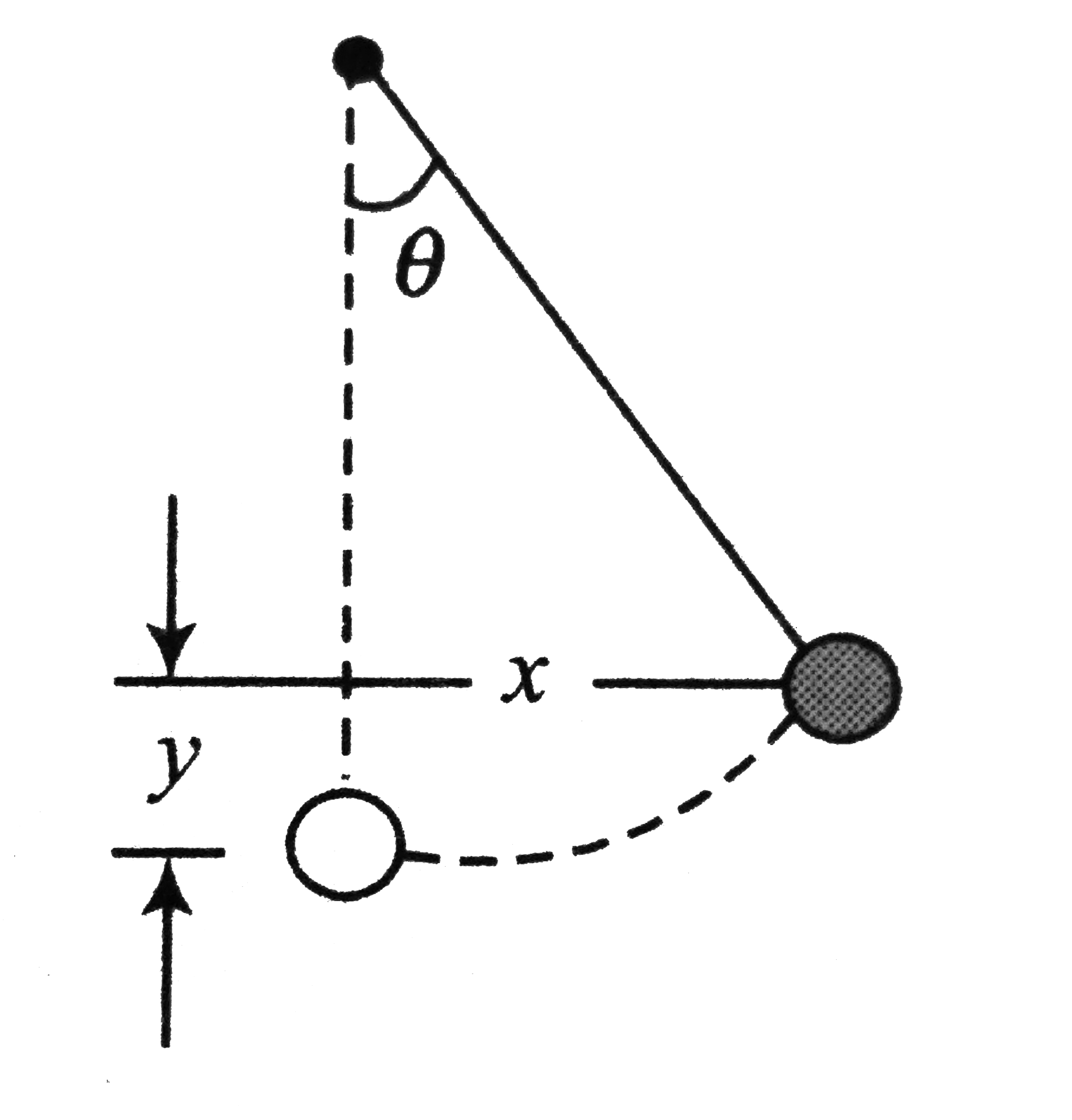 A Pendulum Bob Of Mass 30 7 A pendulum of mass m and length l is suspended from the ceiling of a