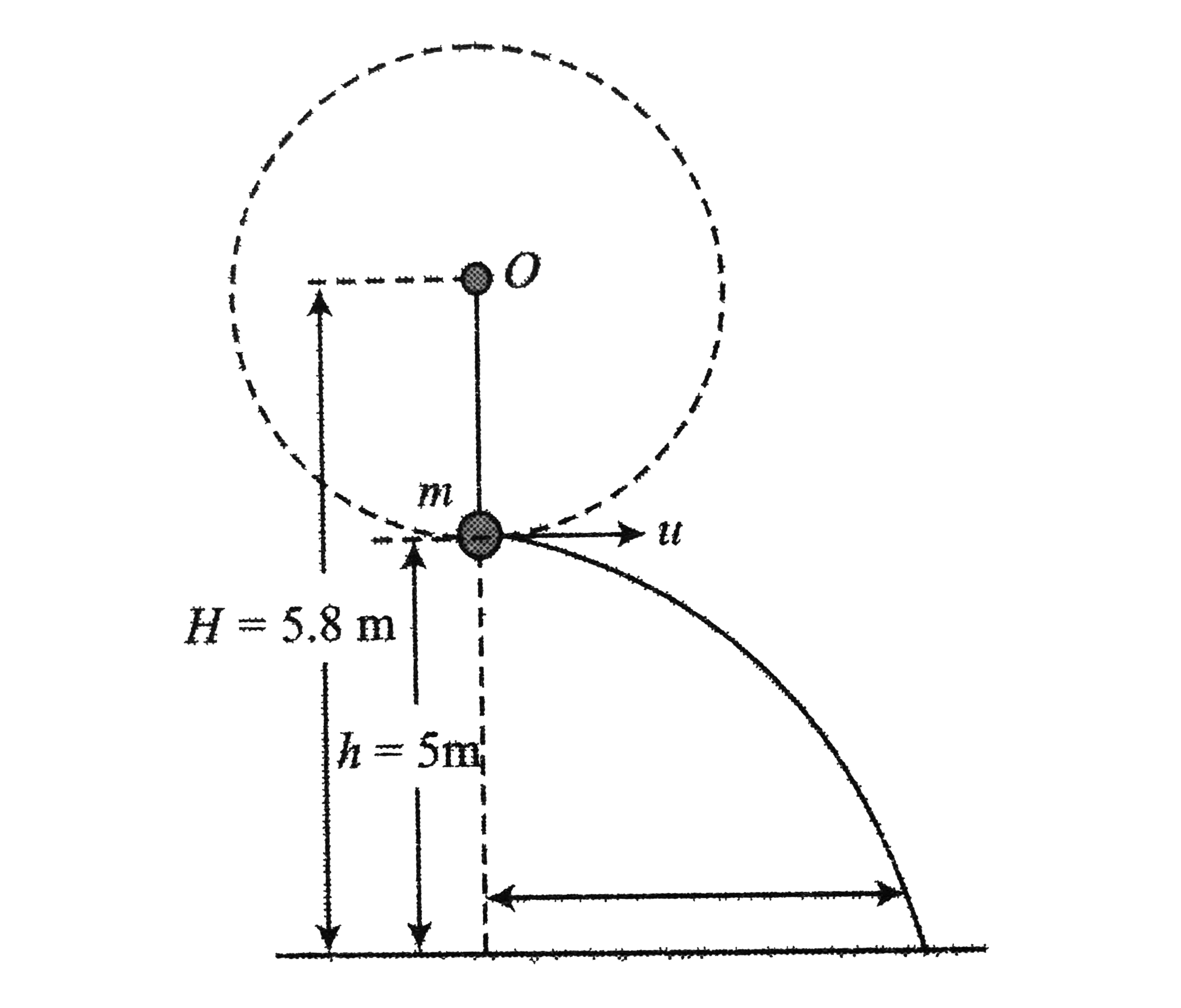 A Small Sphere Tied To The String Of Length 0 8m Is Describing A