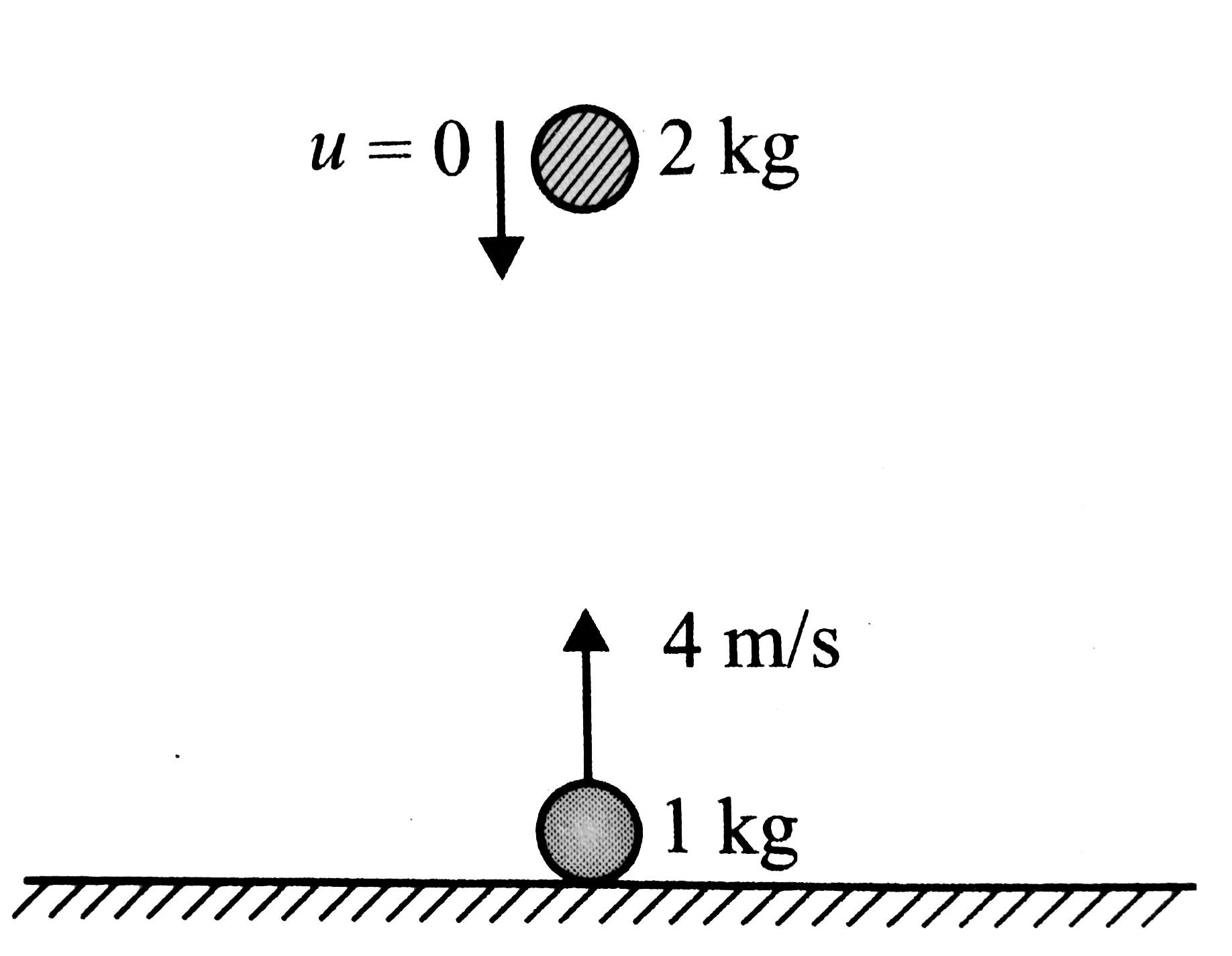 A ball of mass `1 kg` is thrown up with an initial speed of `4 m//s`. A